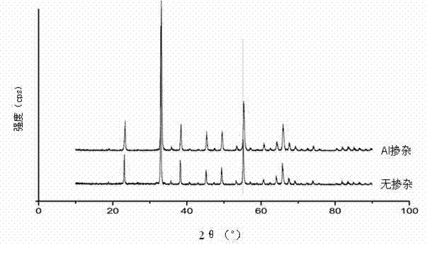 Preparation method of modified manganese oxide material for lithium ion batteries