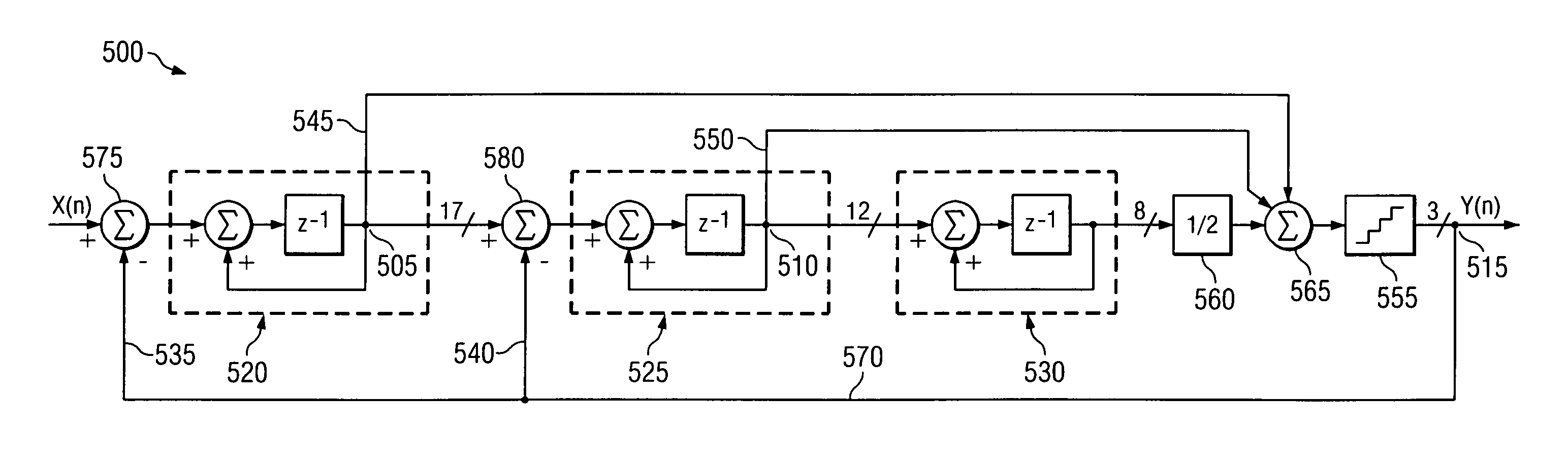 Reduced area digital sigma-delta modulator