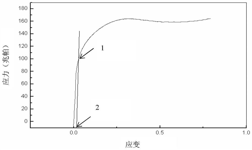 A Method of Constructing Material Deformation Resistance Model