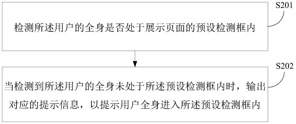 Body fitness testing method and device based on AI vision and storage medium