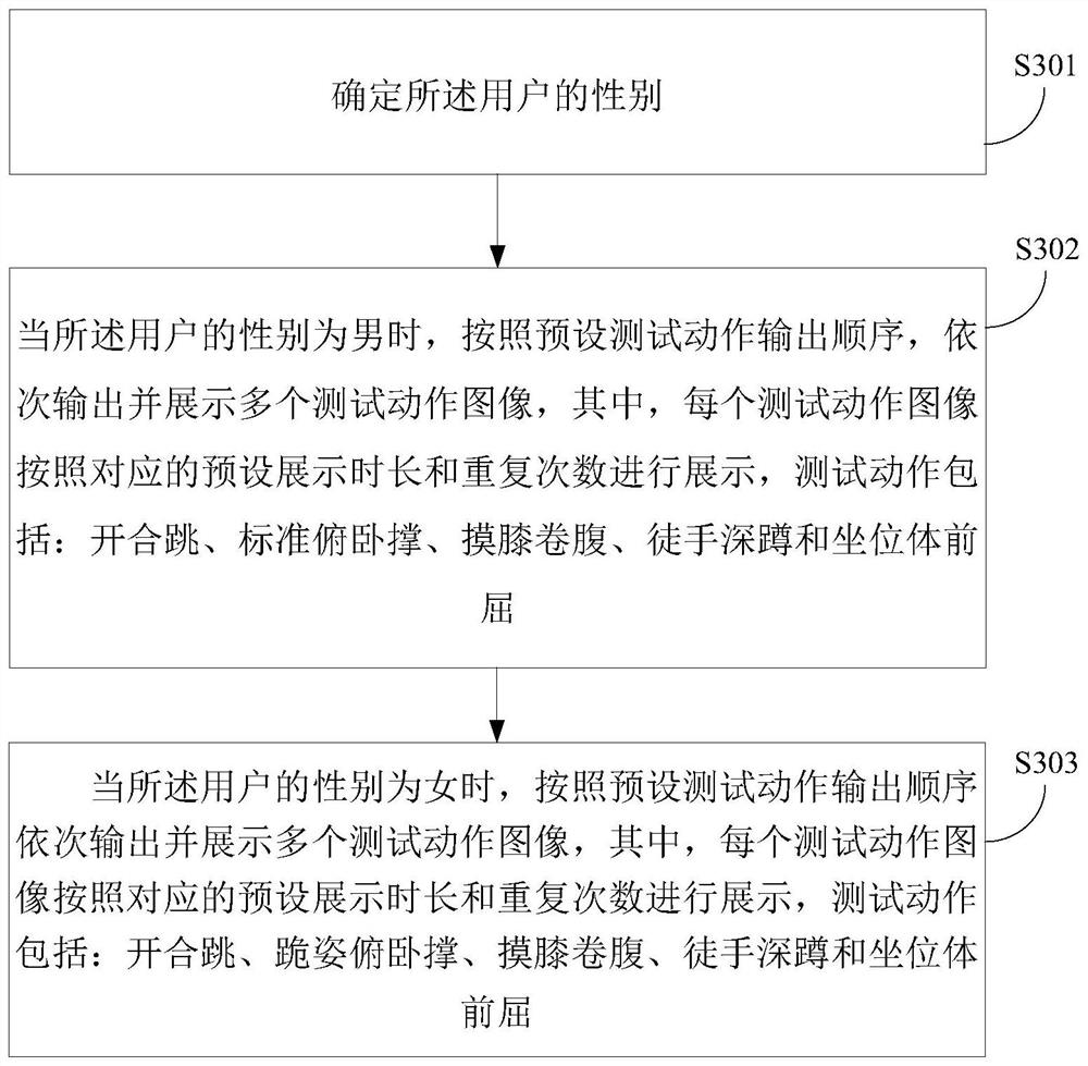 Body fitness testing method and device based on AI vision and storage medium