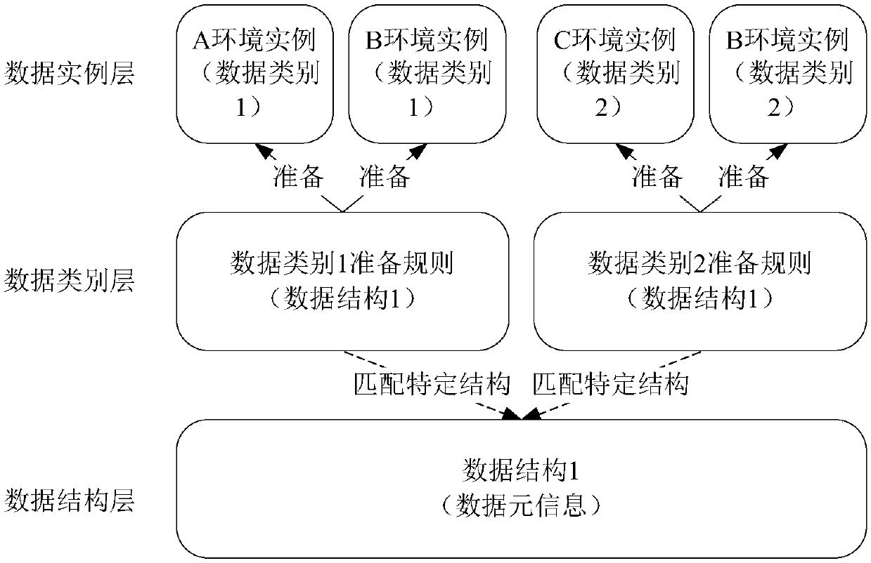 Test data generation method and device