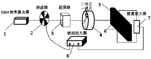 Method for obtaining abnormal linearly polarized light current of topological insulator bismuth selenide