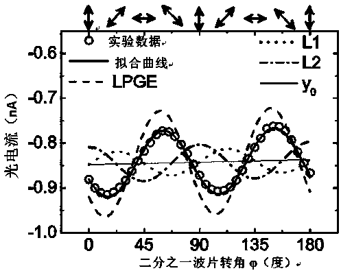 Method for obtaining abnormal linearly polarized light current of topological insulator bismuth selenide