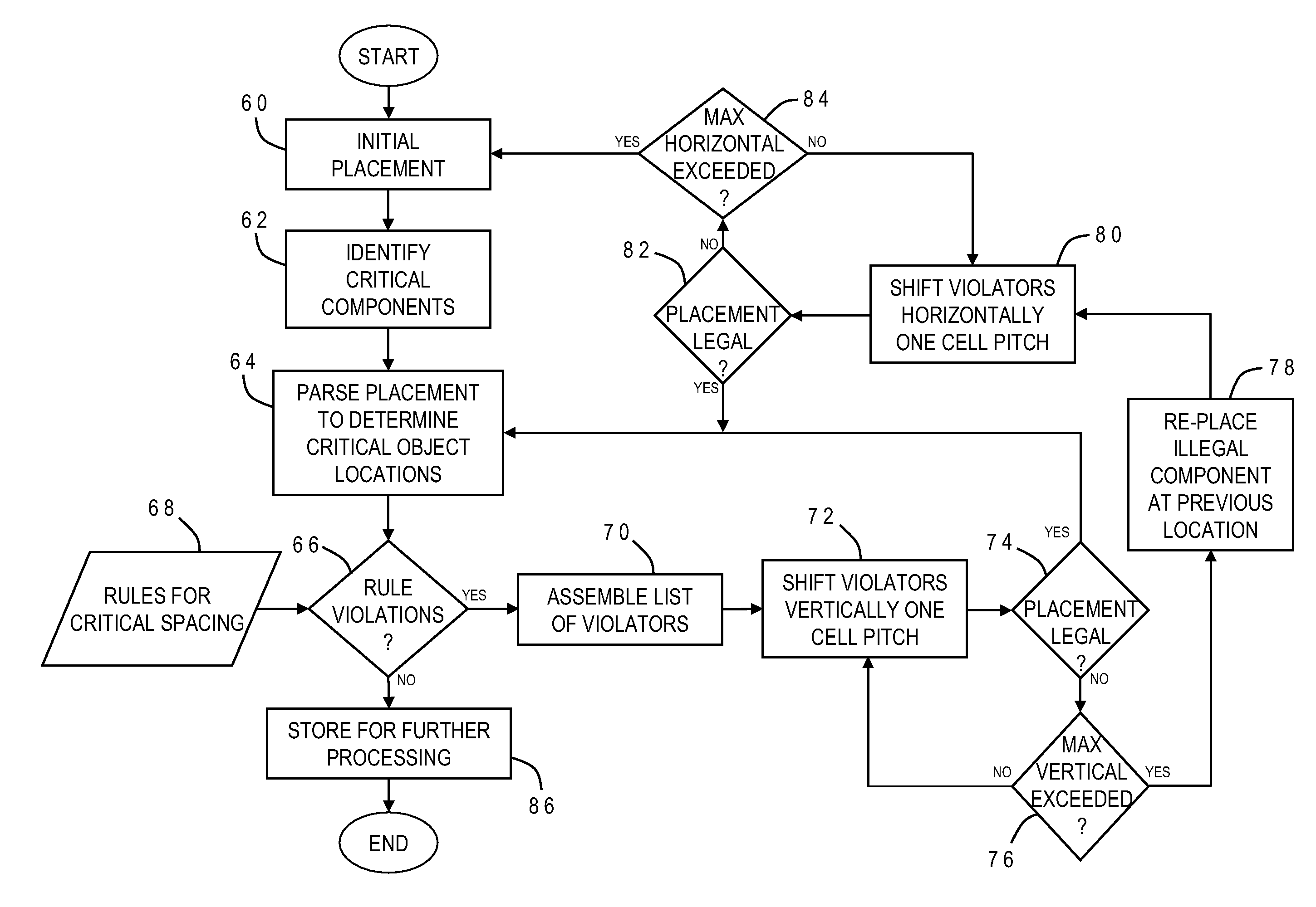 Method for radiation tolerance by automated placement