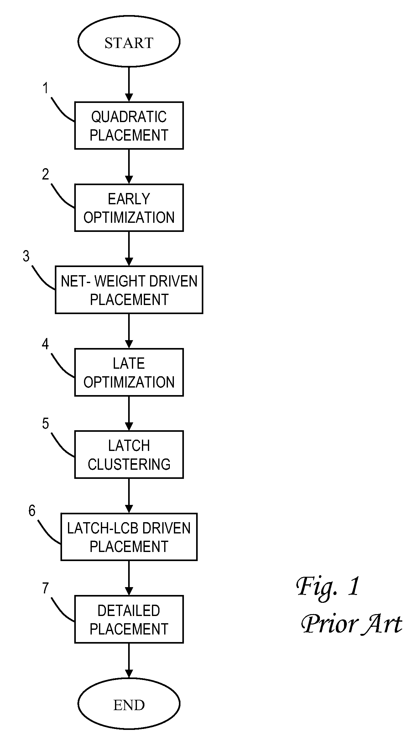 Method for radiation tolerance by automated placement