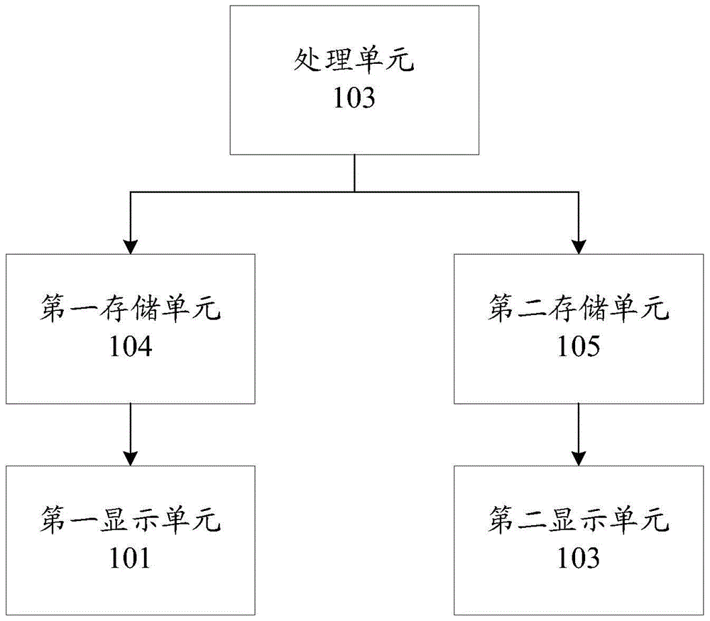 Electronic device and information processing method