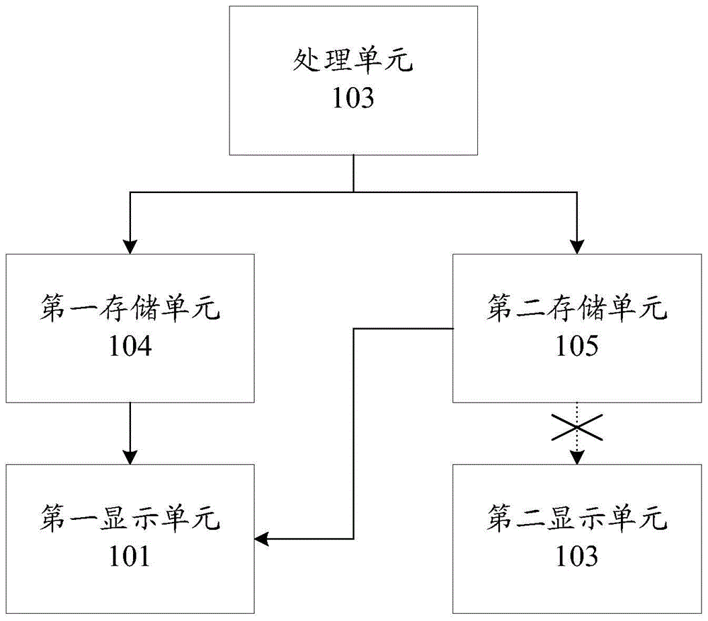 Electronic device and information processing method