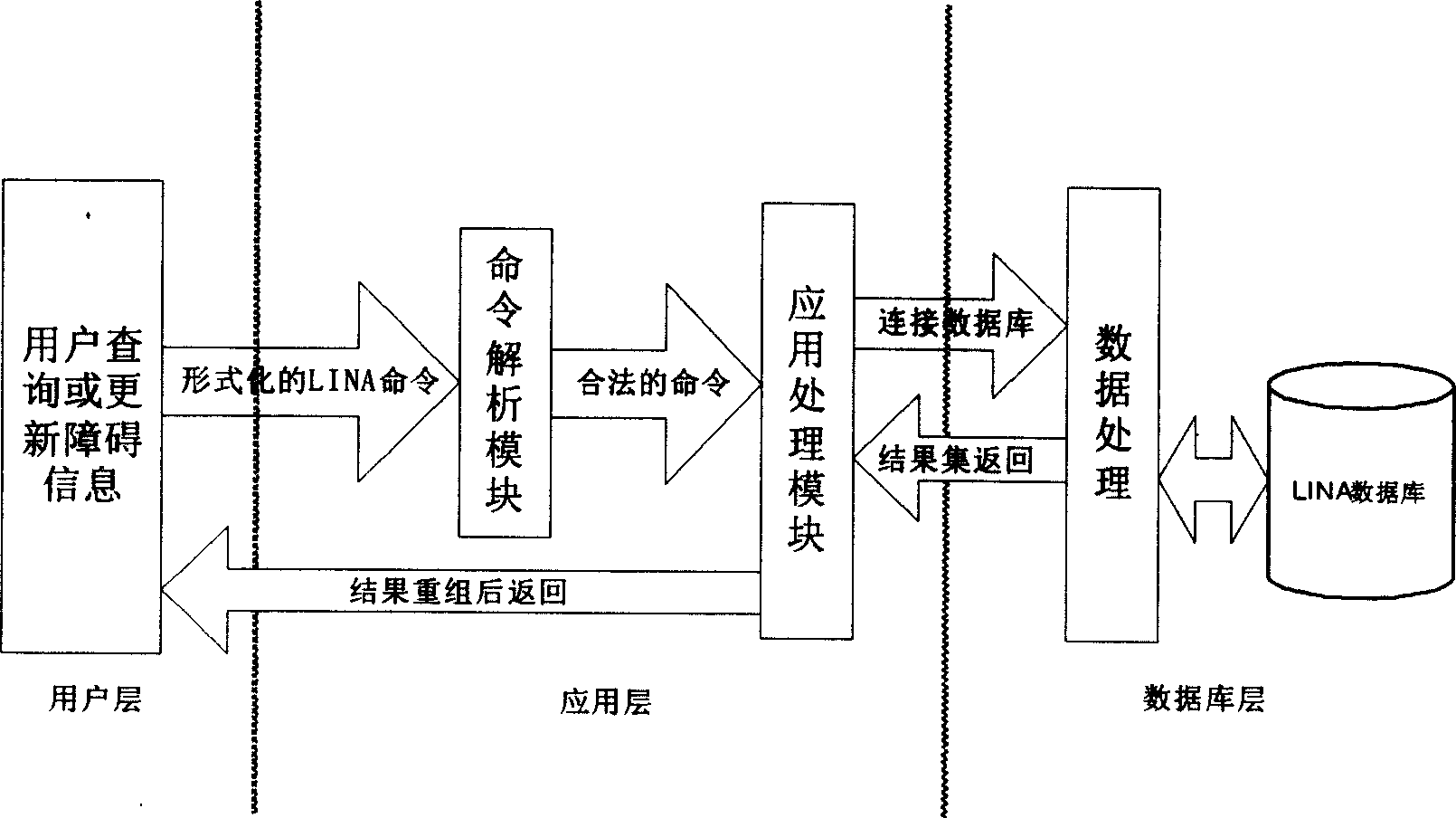 Subscriber's line information managing system for telecommunication service  platform