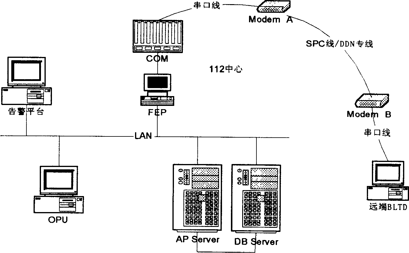 Subscriber's line information managing system for telecommunication service  platform