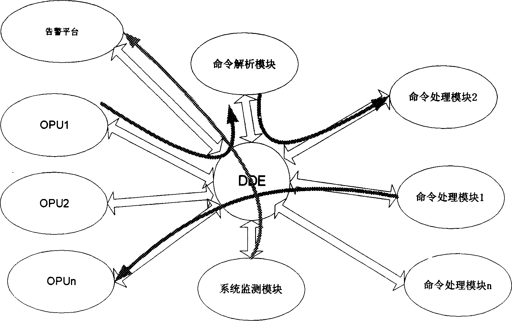 Subscriber's line information managing system for telecommunication service  platform