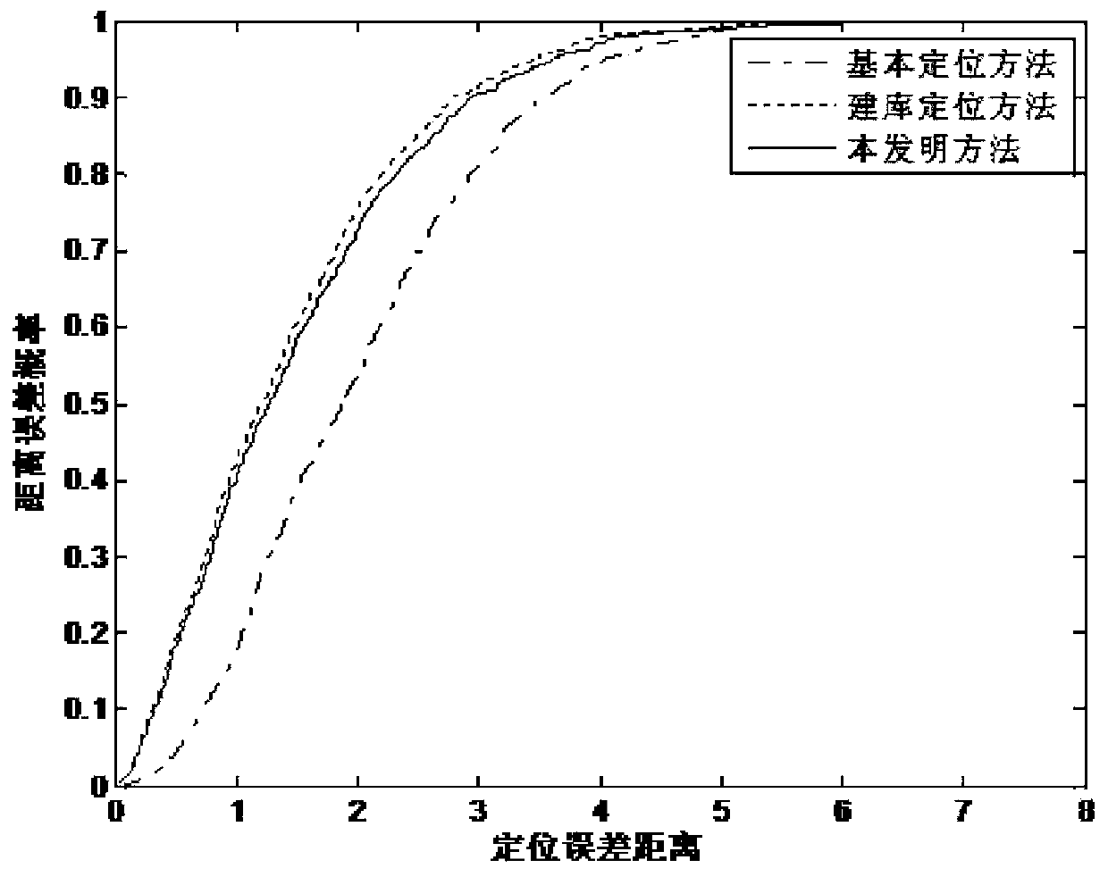 An Indoor Positioning Method Based on Path Attenuation Coefficient Database Construction