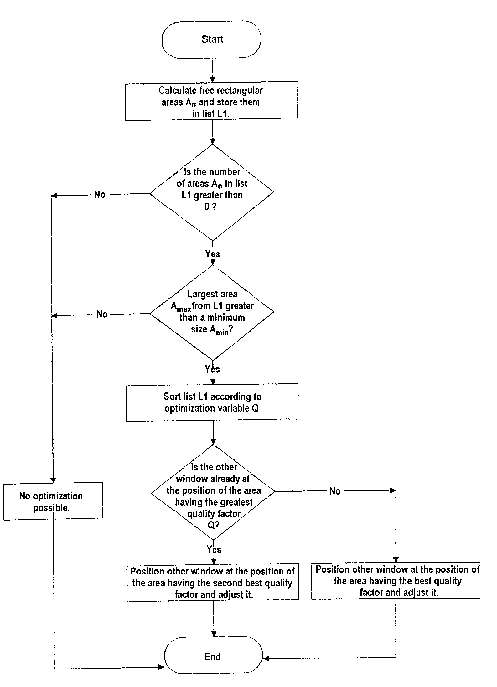 Method for the simultaneous non-overlapping representation of at least two data visualization windows in a display area of a monitor of a data processing installation