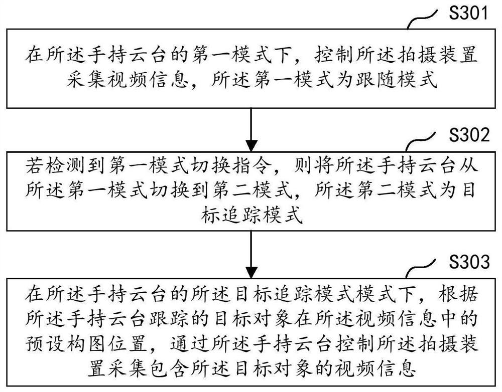 Shooting method based on handheld PTZ, handheld PTZ and storage medium