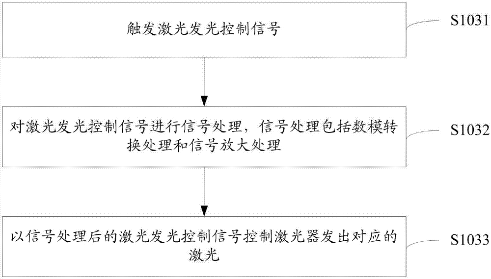 Laser scanning method and apparatus