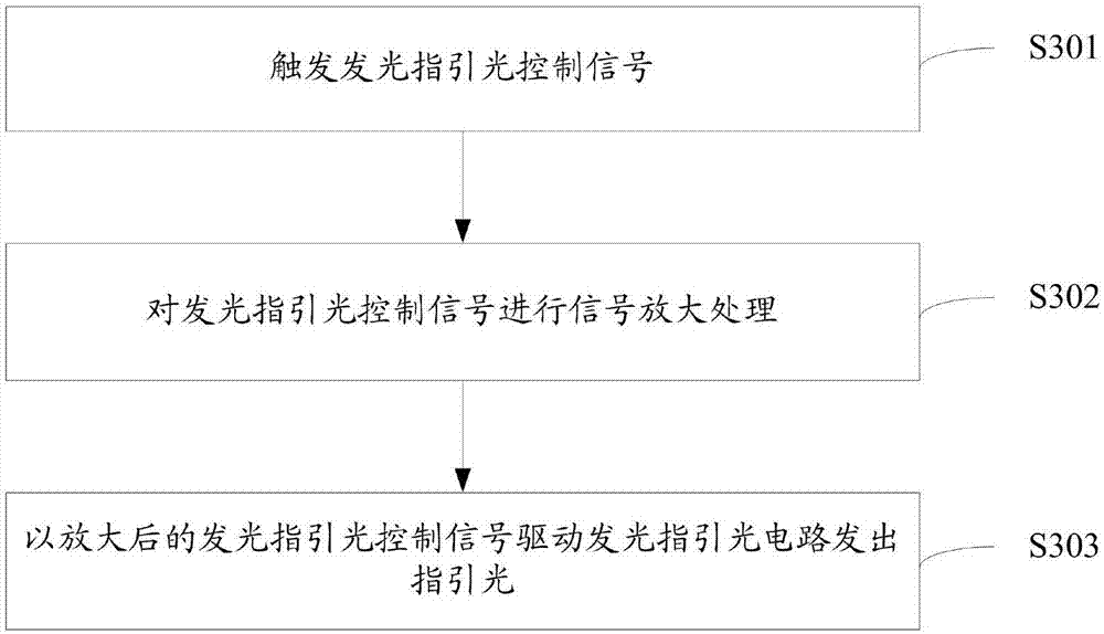 Laser scanning method and apparatus