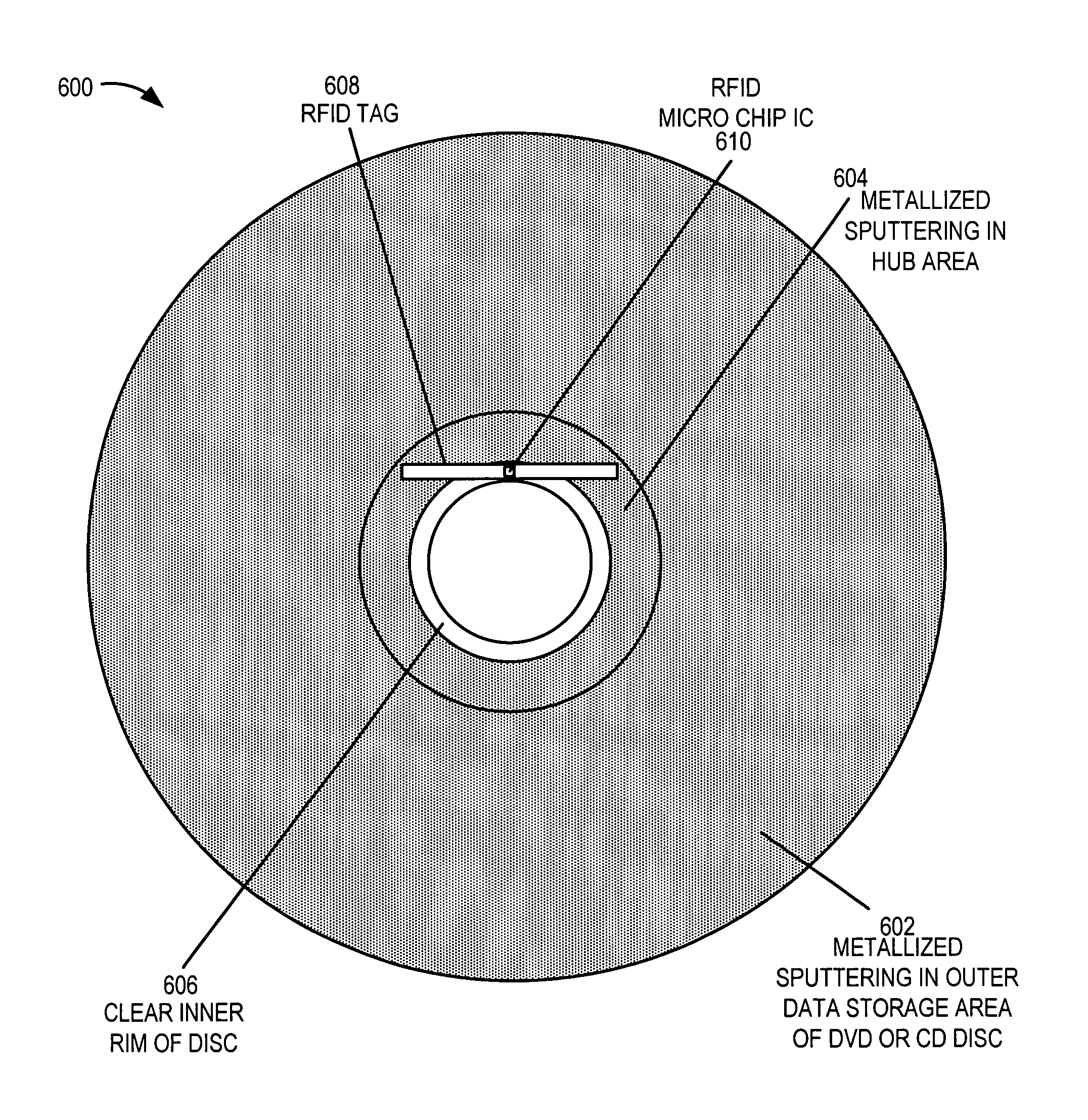 Radio frequency identification tags for digital storage discs