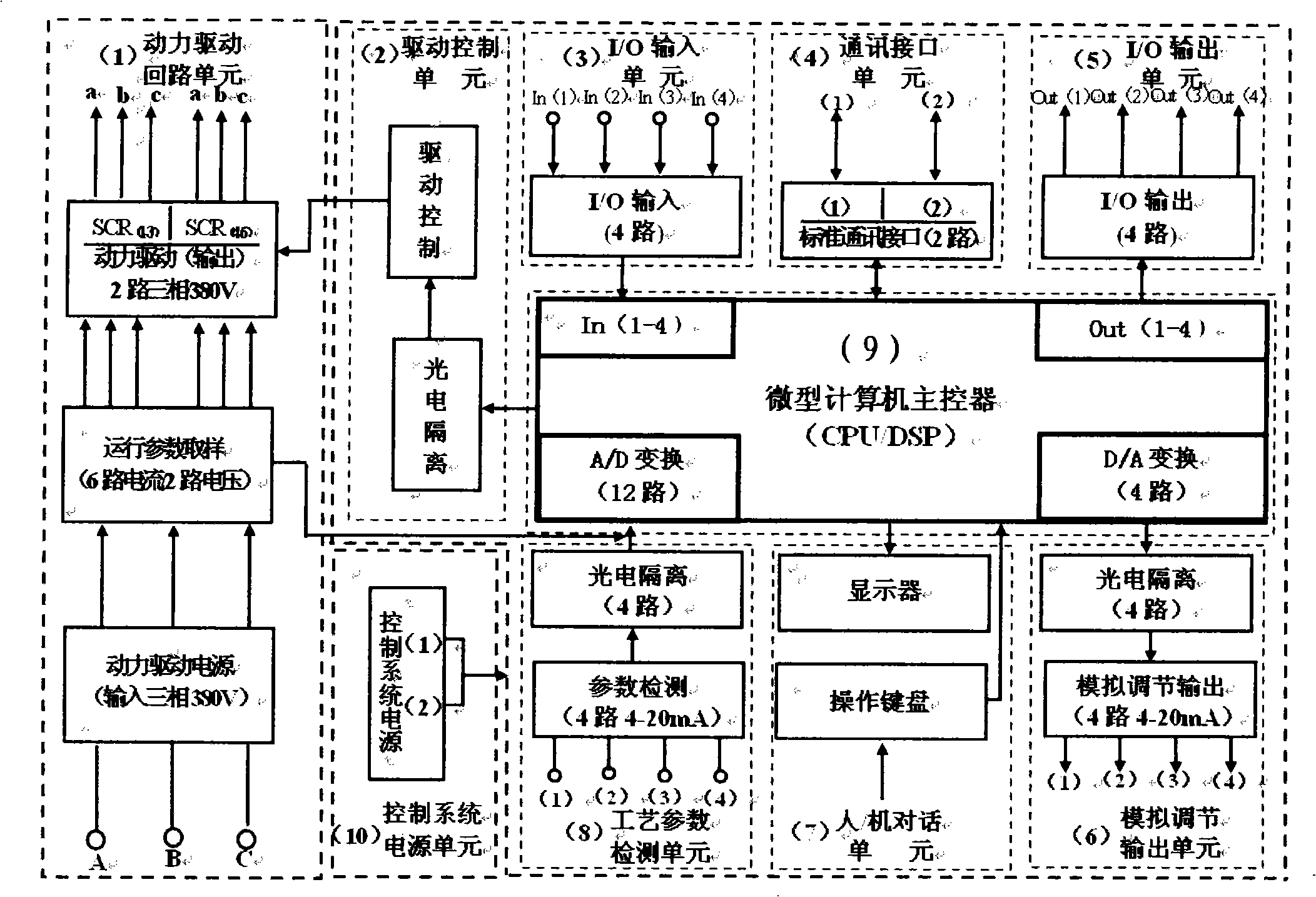 General purpose type digital control device for industry