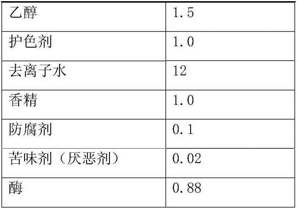 Color-protecting clothes washing condensate beads and preparation method thereof