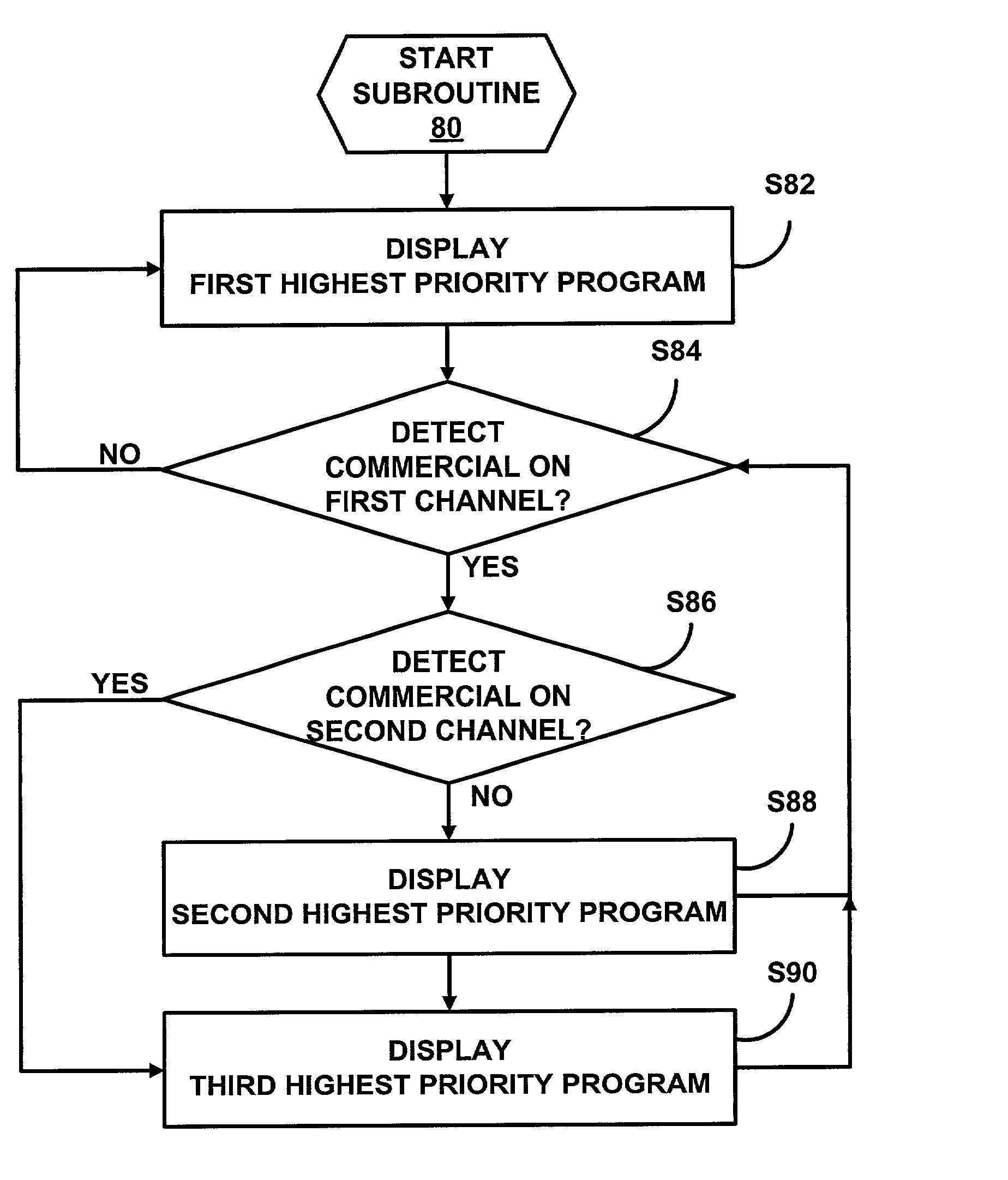 Method and system for viewing multiple programs in the same time slot