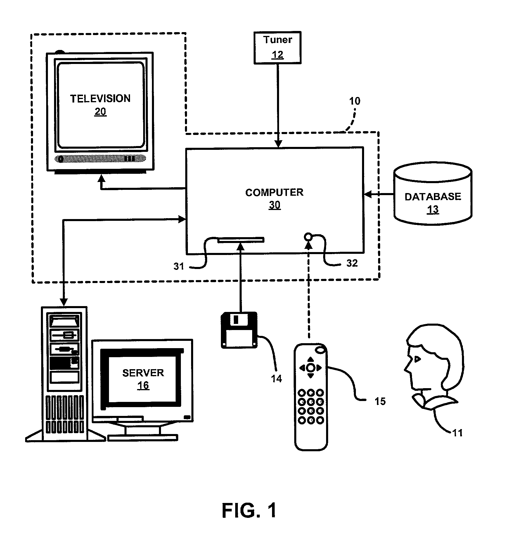 Method and system for viewing multiple programs in the same time slot