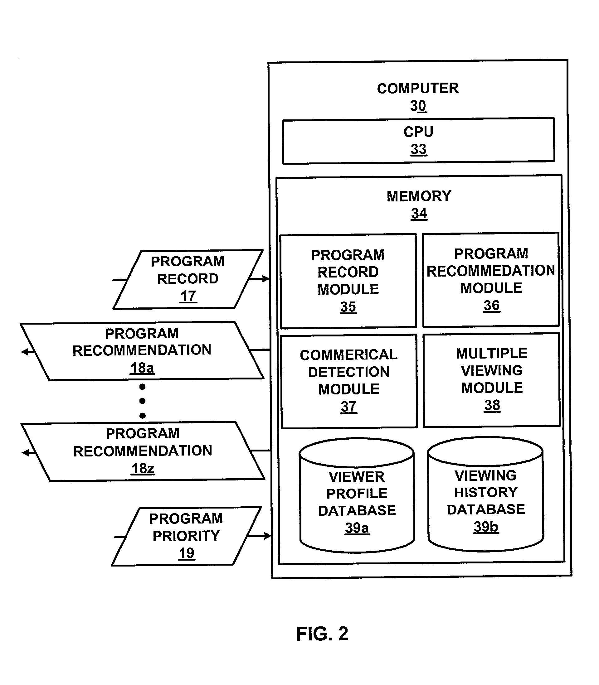 Method and system for viewing multiple programs in the same time slot