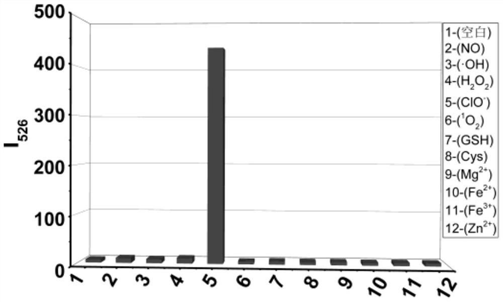 Bifunctional fluorescent probe for detecting hypochlorite ion and/or singlet oxygen in cell mitochondria, preparation method and application thereof