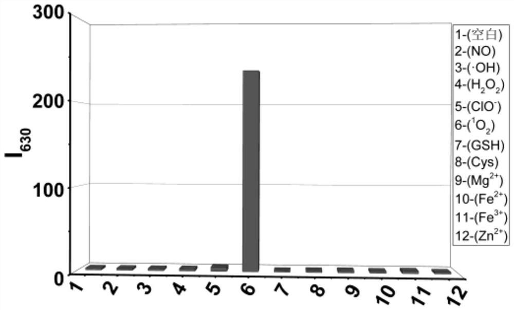 Bifunctional fluorescent probe for detecting hypochlorite ion and/or singlet oxygen in cell mitochondria, preparation method and application thereof