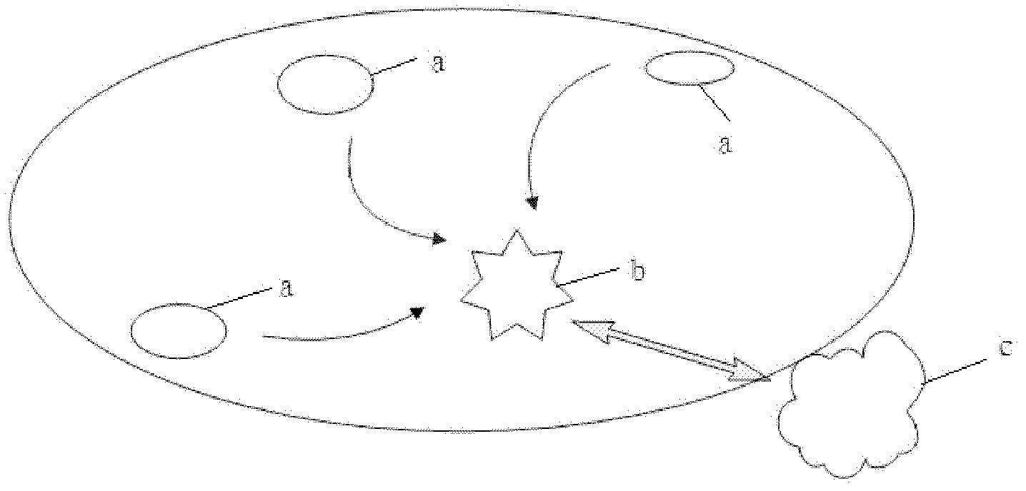 Concentration ratio wireless control system and method