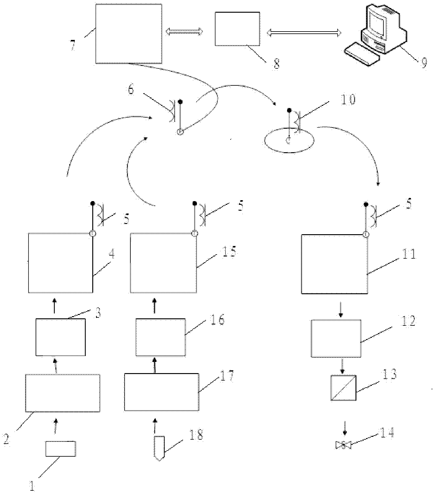 Concentration ratio wireless control system and method