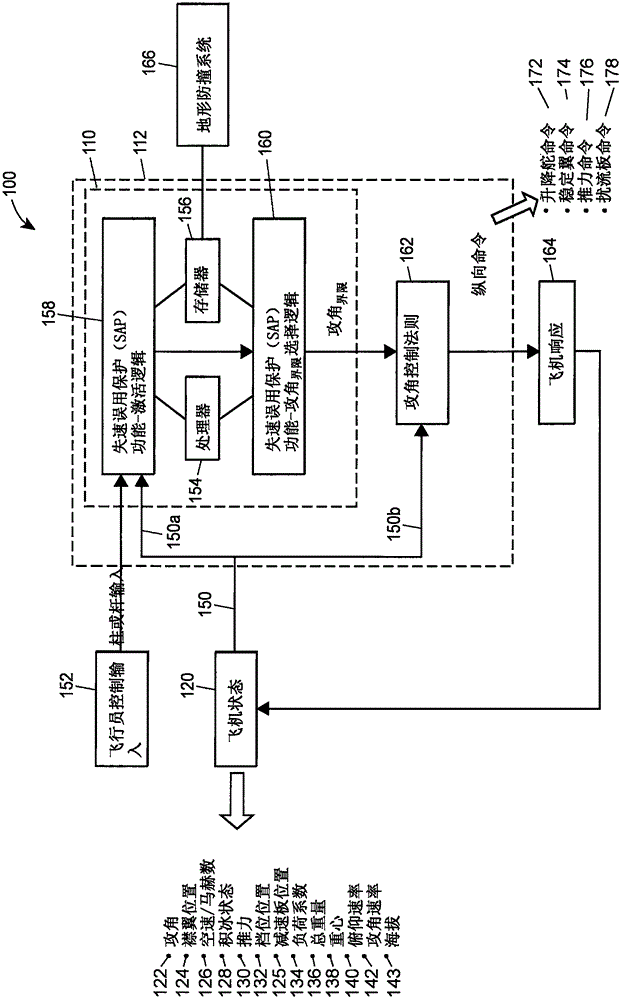 Aircraft stall protection system