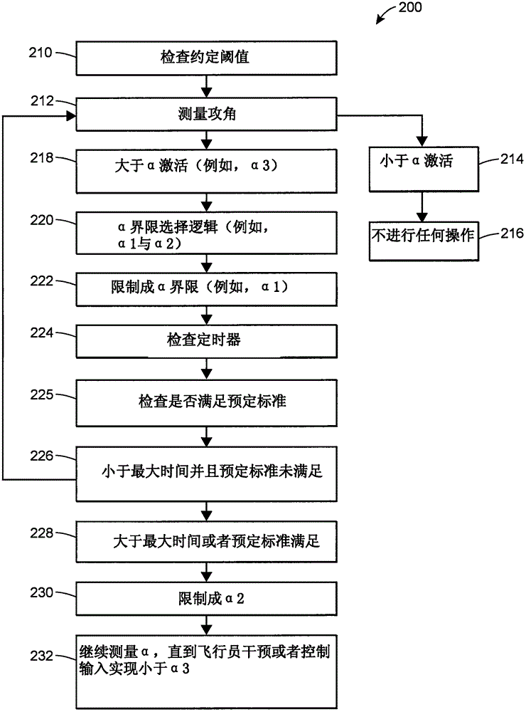 Aircraft stall protection system