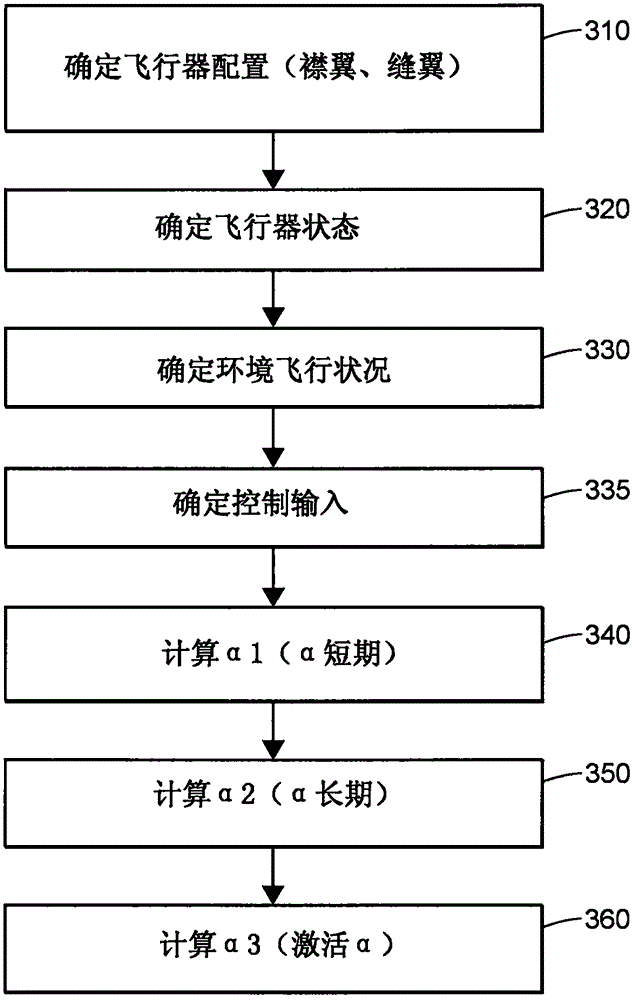 Aircraft stall protection system