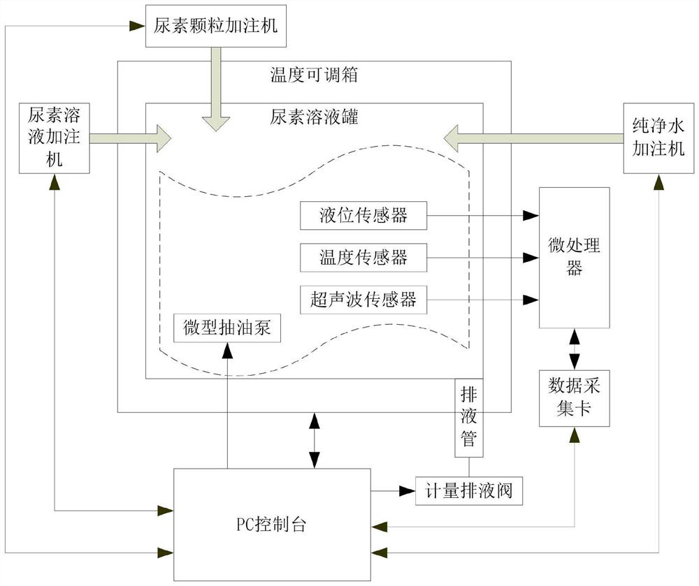 Automobile urea concentration detection system and method based on ultrasonic waves