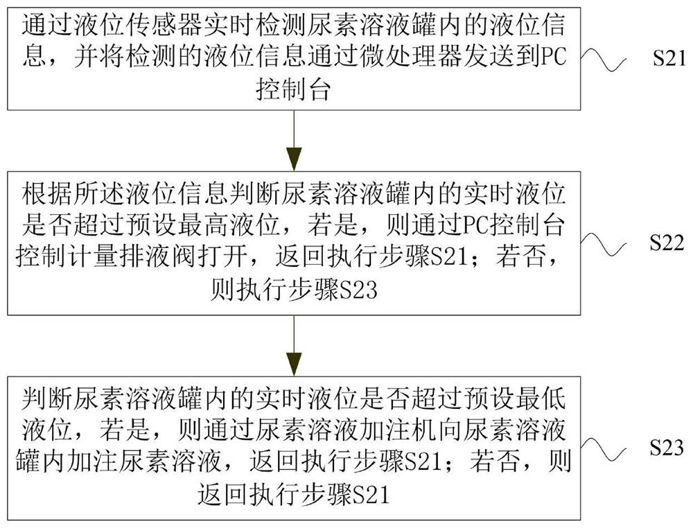 Automobile urea concentration detection system and method based on ultrasonic waves