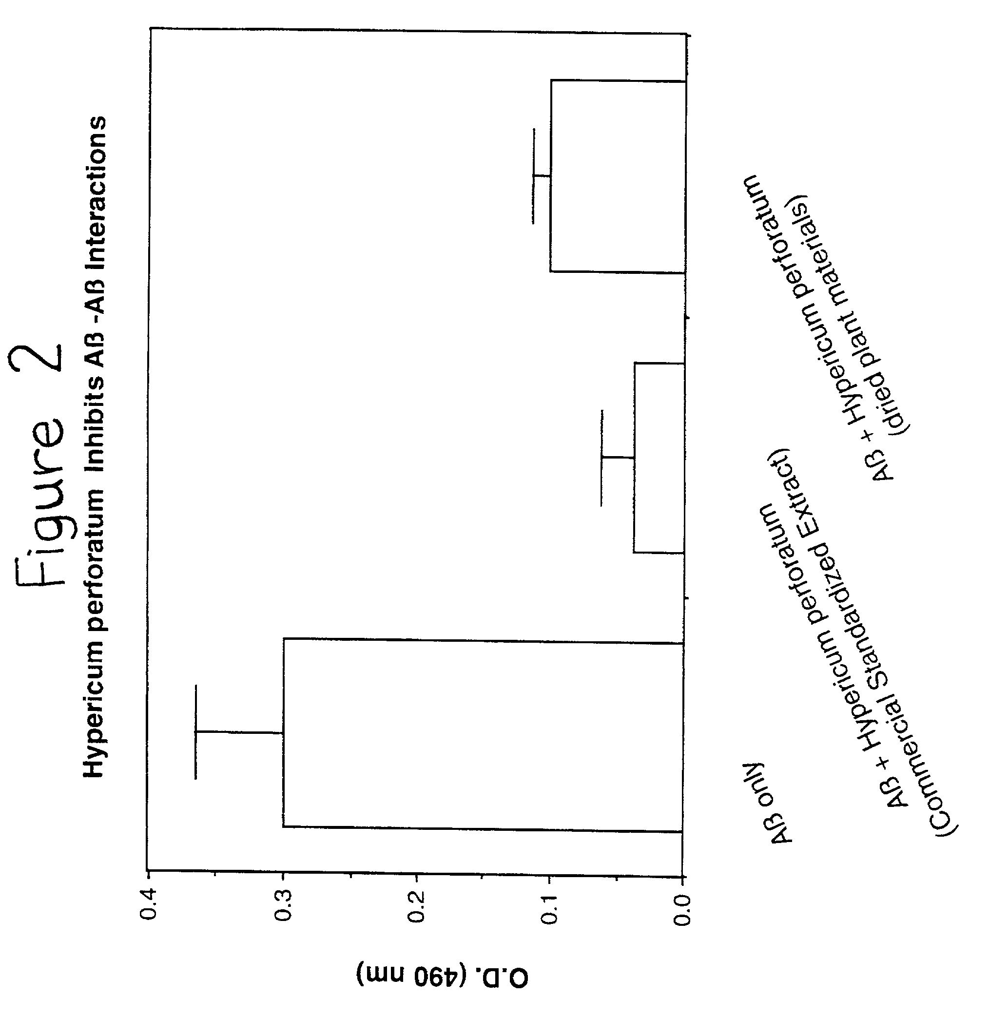 Methods of treating Alzheimer's disease and other amyloidoses using Hypericum perforatum and derivatives thereof