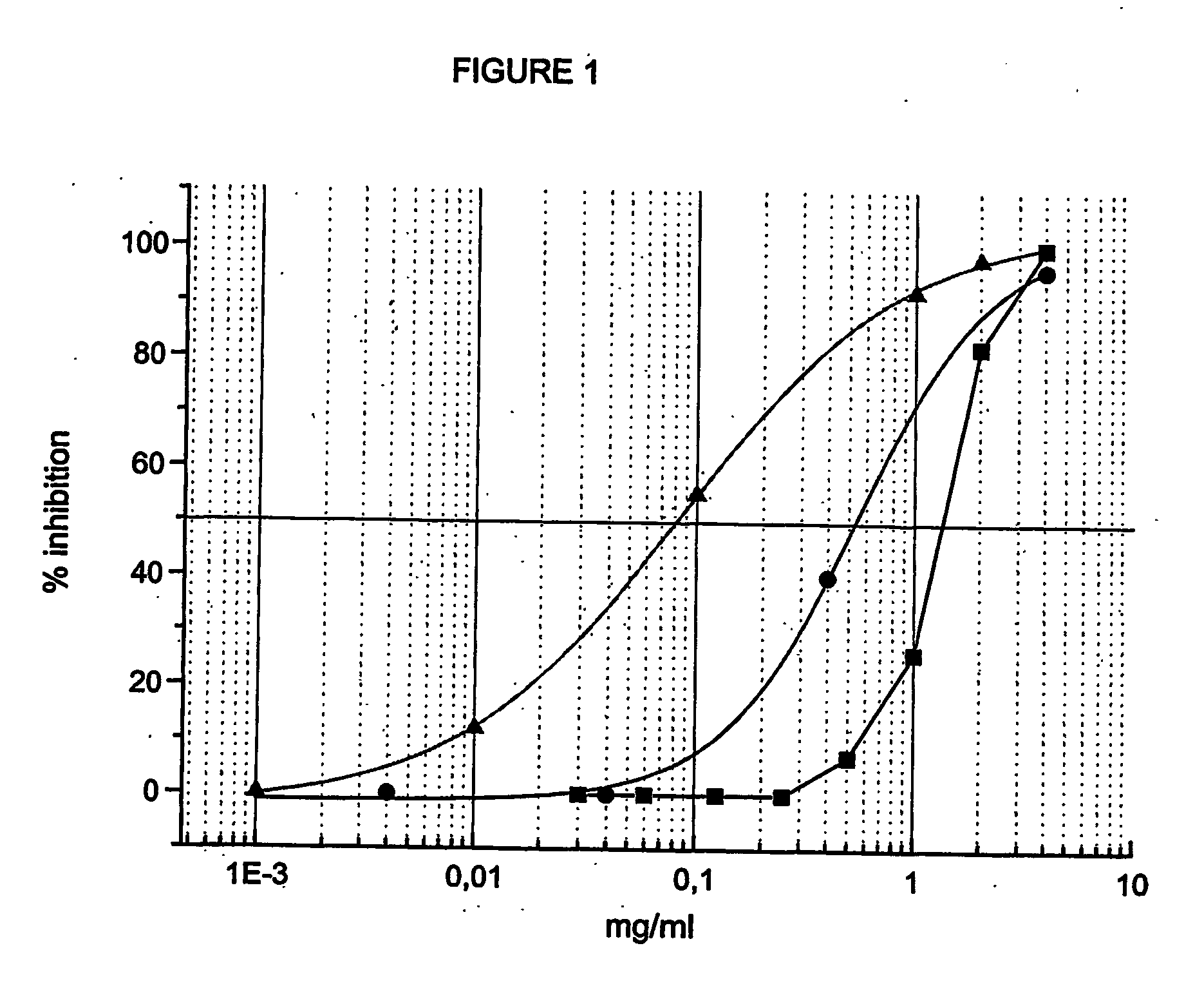 Mixed esters of hyaluronic acid with retinoic and butyric acids