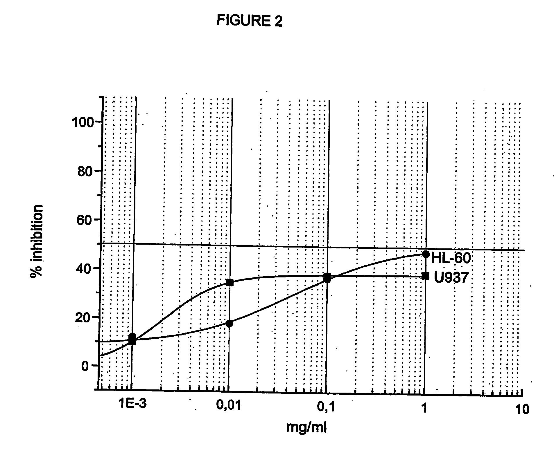 Mixed esters of hyaluronic acid with retinoic and butyric acids