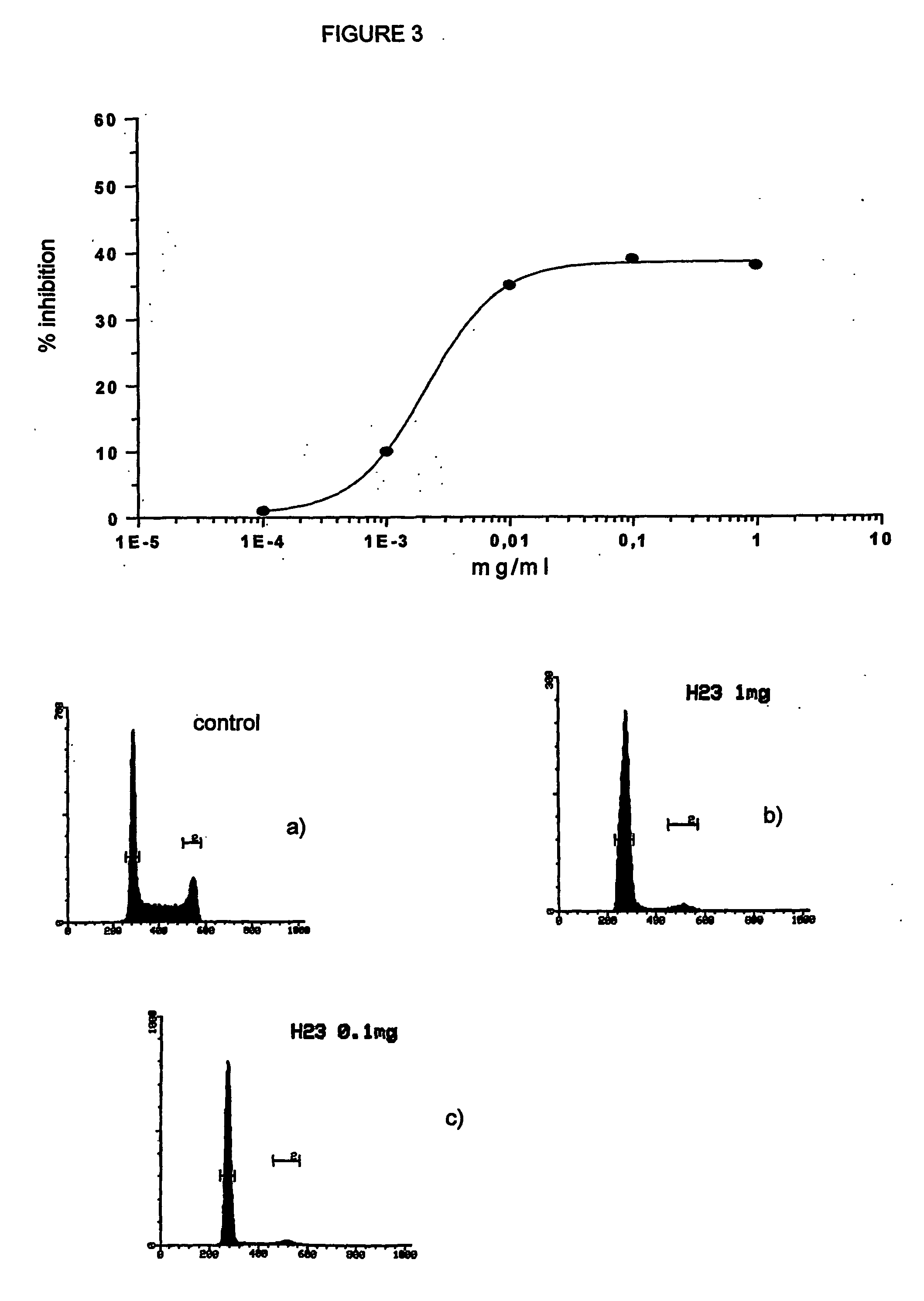 Mixed esters of hyaluronic acid with retinoic and butyric acids