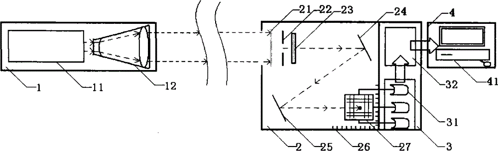 Optical measurement instrument and method for atmospheric coherent length