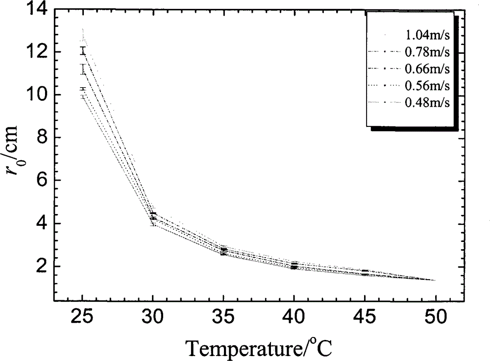 Optical measurement instrument and method for atmospheric coherent length