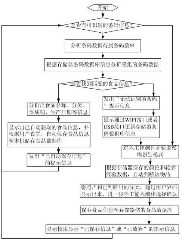 Refrigerator food information management device and method