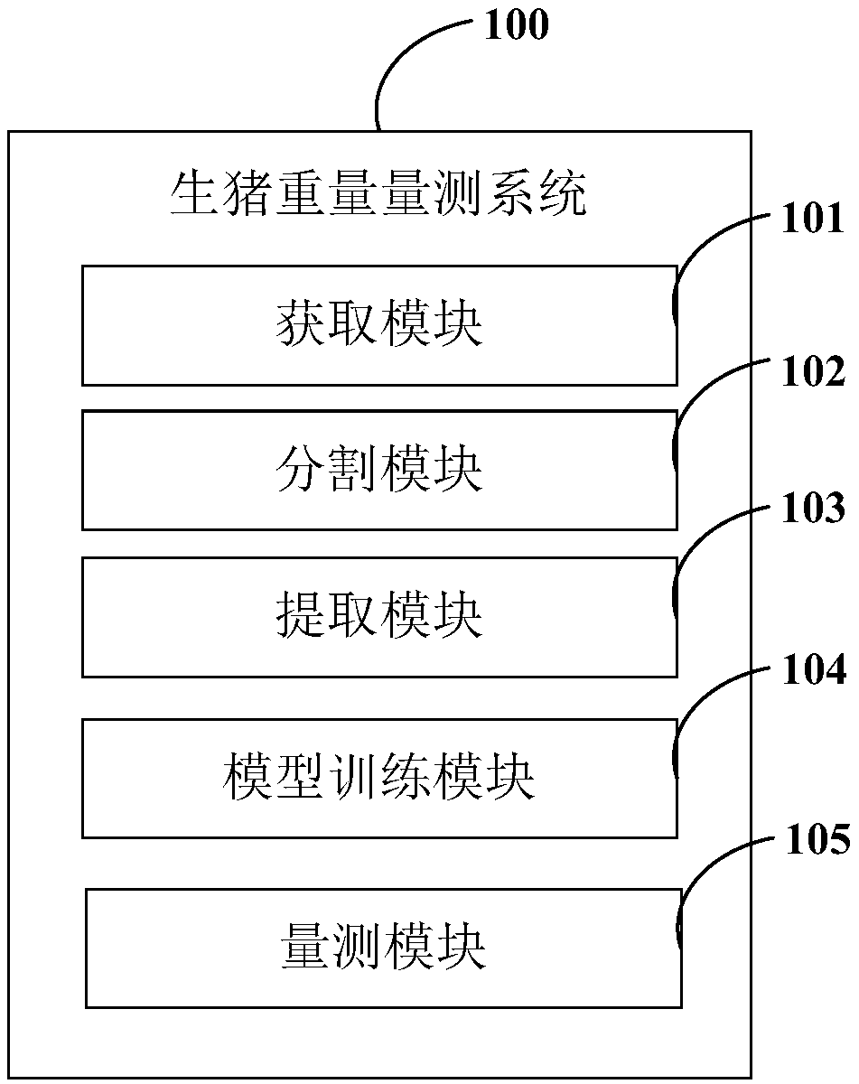 Live pig weight measuring method, server and computer readable storage medium