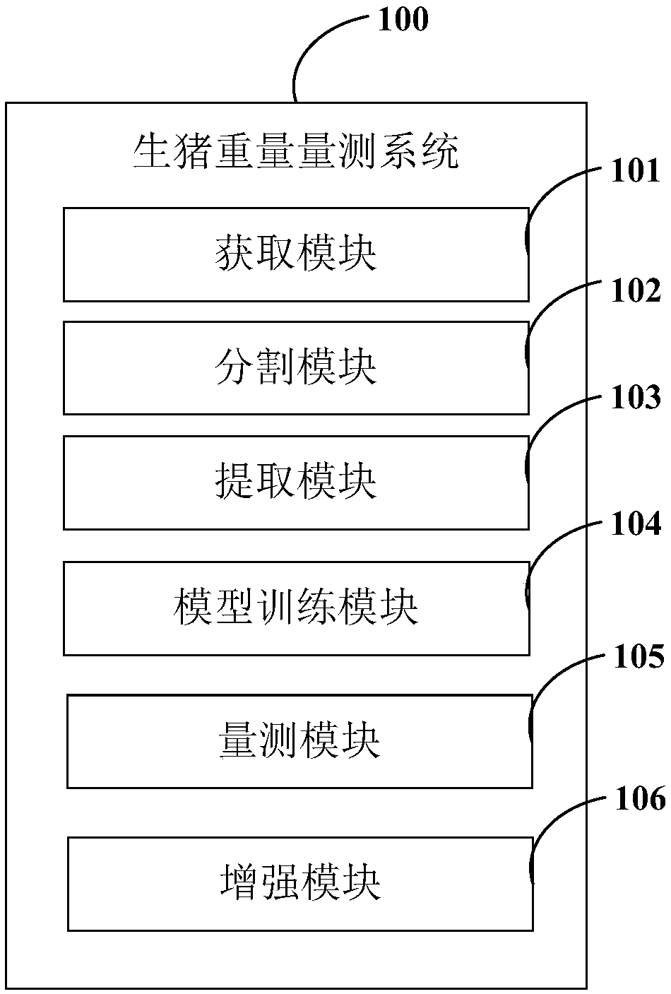 Live pig weight measuring method, server and computer readable storage medium