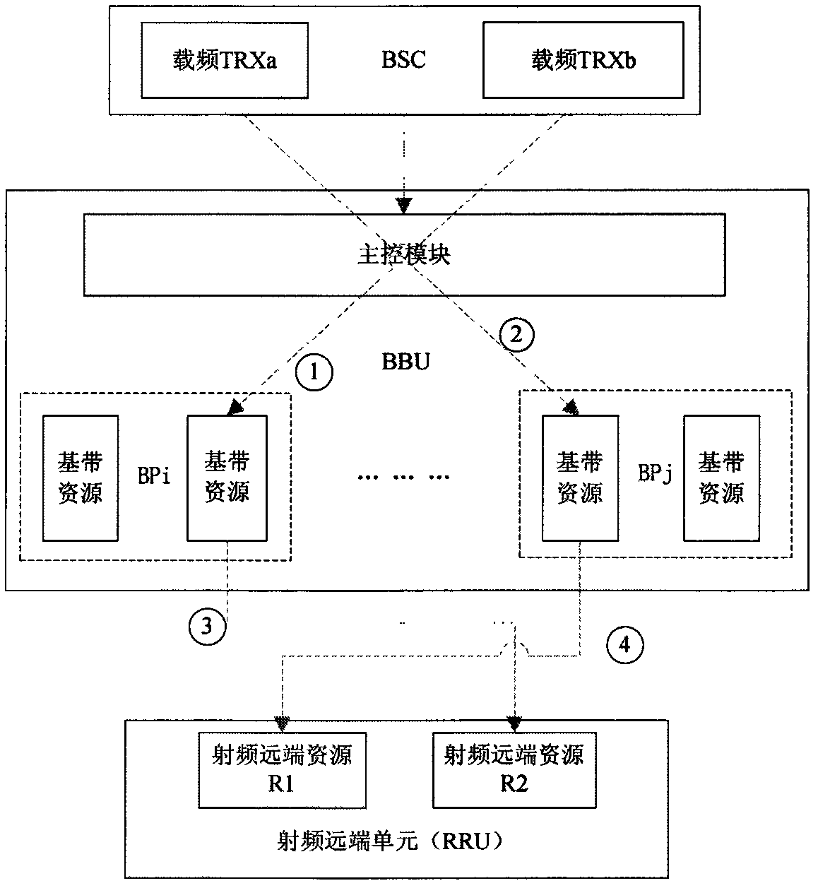 System loading dynamic regulation method of radio-frequency remote system