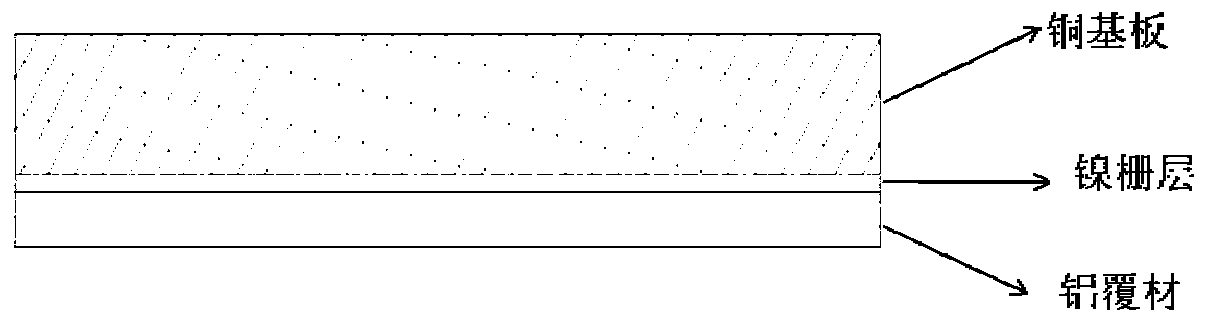 Copper-aluminum composite plate strip with added nickel grid layer and continuous production method thereof