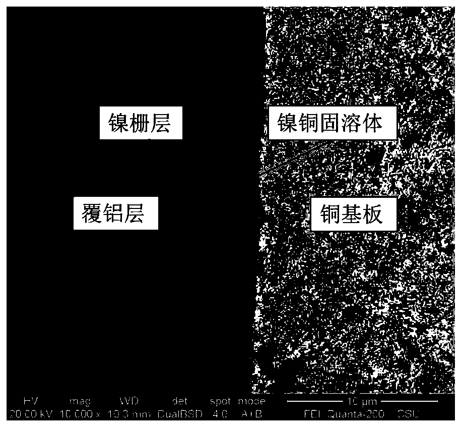 Copper-aluminum composite plate strip with added nickel grid layer and continuous production method thereof