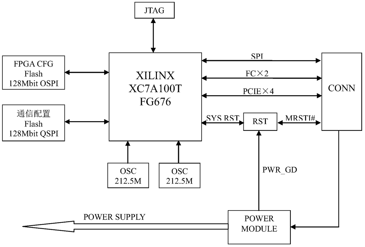 A fiber channel node card