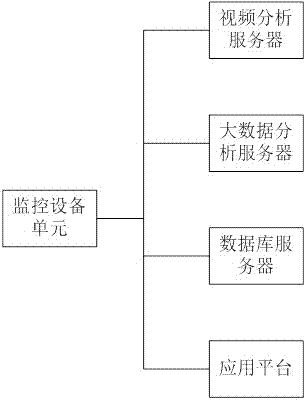 Deep self-learning visual analysis system