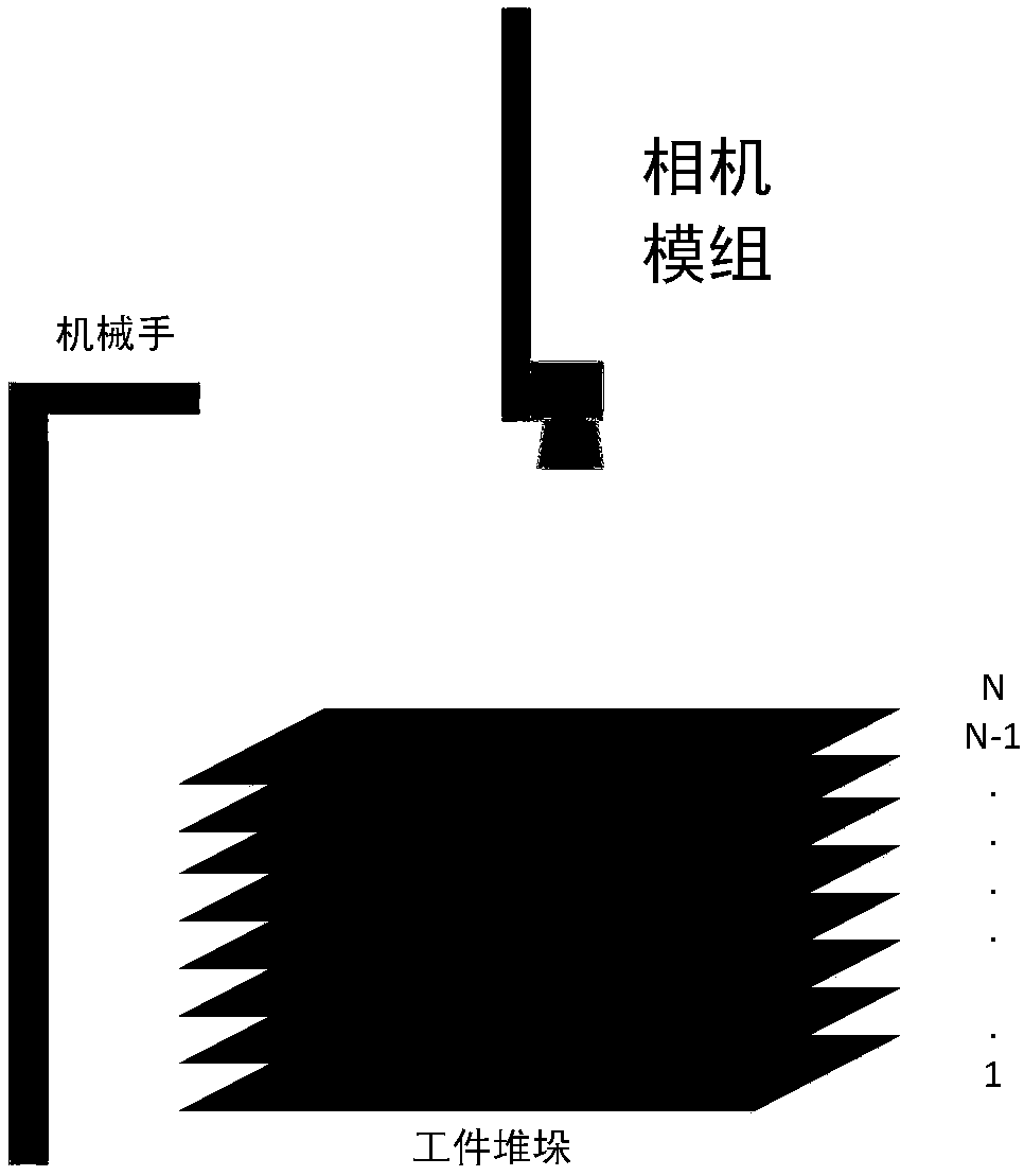 A method for hand-eye calibration of workpiece